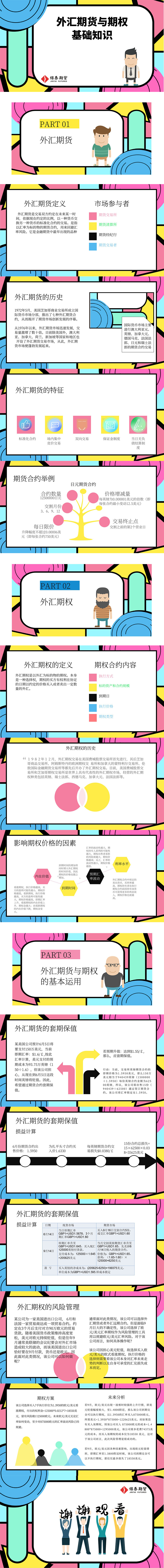 外汇期货与期权基础知识.jpg